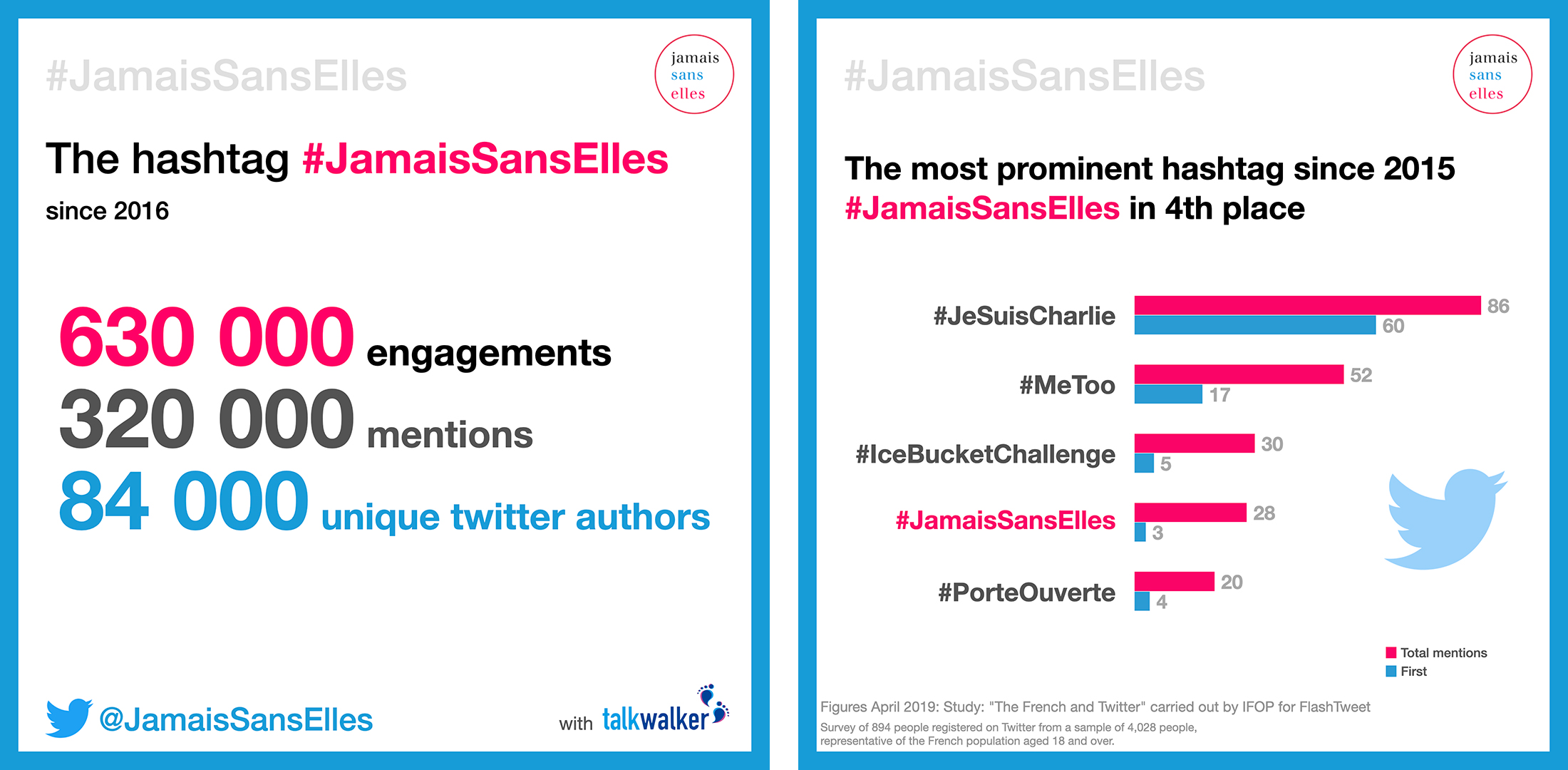#JamaisSansElles Hashtag Statistics