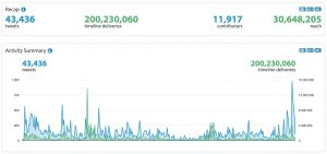 30 millions de personnes touchées par #JamaisSansElles