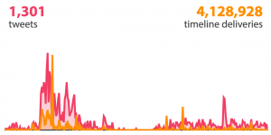 #JamaisSansElles en 3e place des trending topics sur twitter