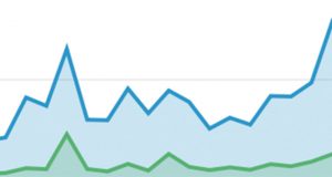 Le top 10 du hashtag #JamaisSansElles