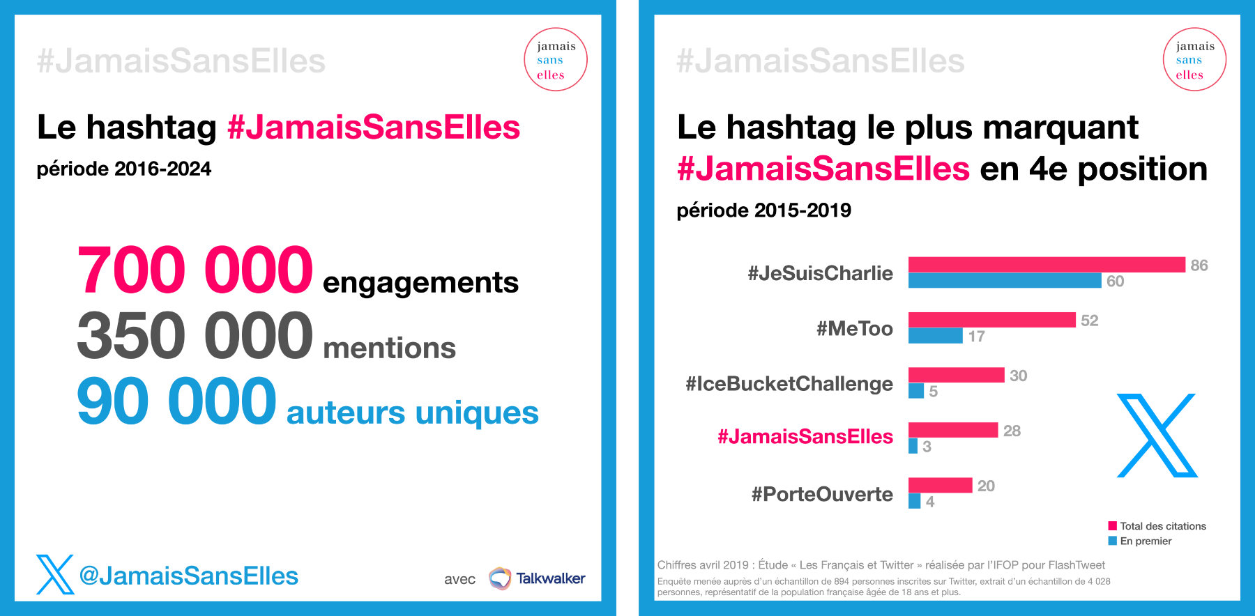 Infographie présentant les chiffres du hashtag #JamaisSansElles